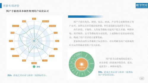 權(quán)威解讀 2018網(wǎng)絡(luò)文化產(chǎn)品用戶(hù)評(píng)價(jià)與網(wǎng)絡(luò)信息安全軟件發(fā)展報(bào)告